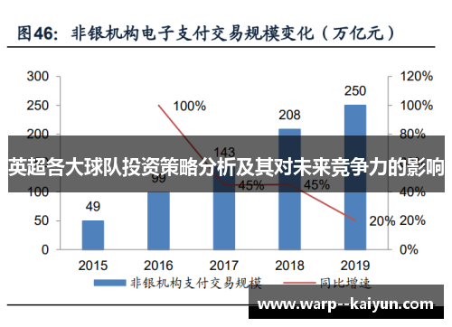 英超各大球队投资策略分析及其对未来竞争力的影响 英超各大球队投资策略分析及其对未来竞争力的影响