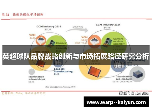 英超球队品牌战略创新与市场拓展路径研究分析 英超球队品牌战略创新与市场拓展路径研究分析