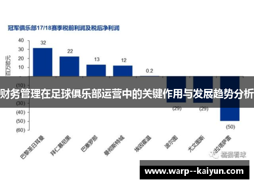 财务管理在足球俱乐部运营中的关键作用与发展趋势分析 财务管理在足球俱乐部运营中的关键作用与发展趋势分析