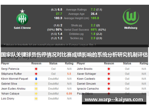 国家队关键球员伤停情况对比赛成绩影响的系统分析研究机制评估