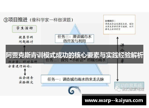 阿贾克斯青训模式成功的核心要素与实践经验解析